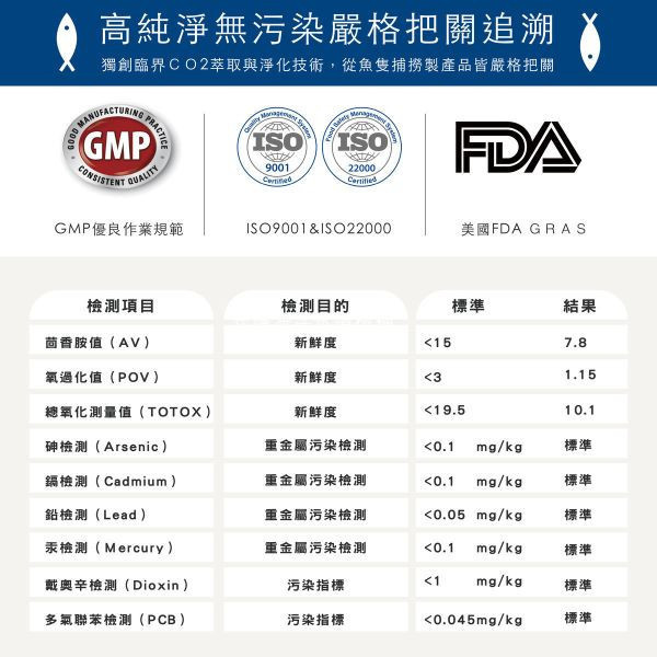 【超全能魚油】西班牙85%高濃度Omega-3｜優質豐富高營養ALL IN 1 