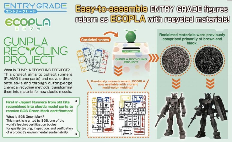 BANDAI ENTRY GRADE 1/144 攻擊鋼彈 (再生材料) 
