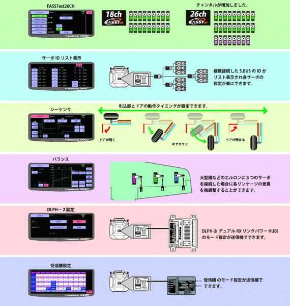 FUTABA T32MZWC-R7308SB 高階旗艦版 32 動航模專用遙控器 標準版限量兩套 