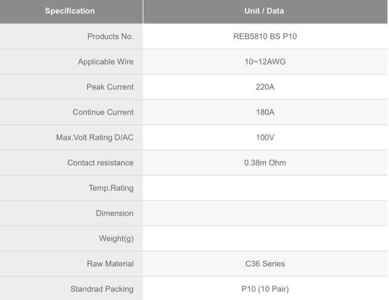 SupraX 超低阻抗連接器 REB 5810BS (10對）散裝包裝 