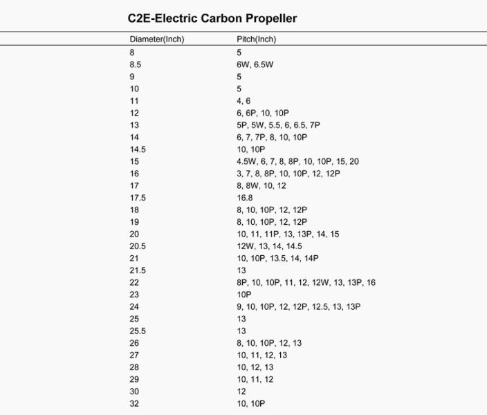 FALCON C2E 17”  電動動力專用碳纖維螺旋槳 (寬槳) 多種尺寸  價格未稅 