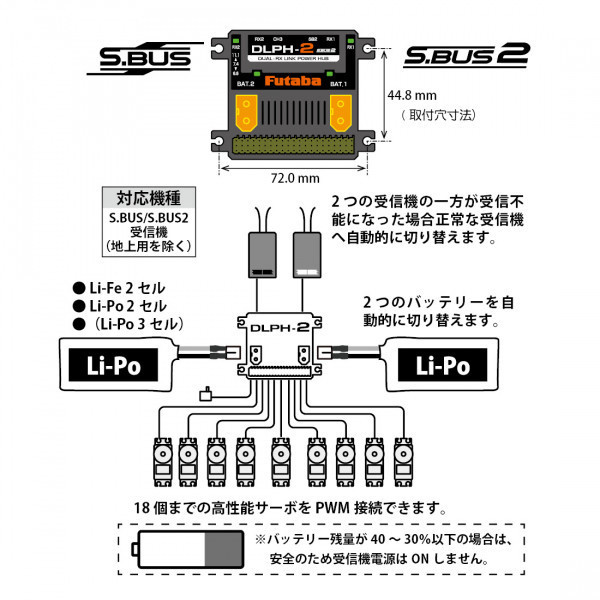 FUTABA DLPH2 + R7308SB 雙接收機 三件套裝組合 優惠價 免運費代碼：DLPH7308 