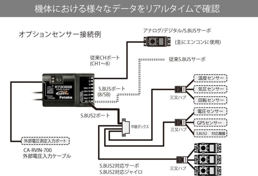 FUTABA SBS-02G GPS 衛星接收器 定位你的ＧＰＳ位置 