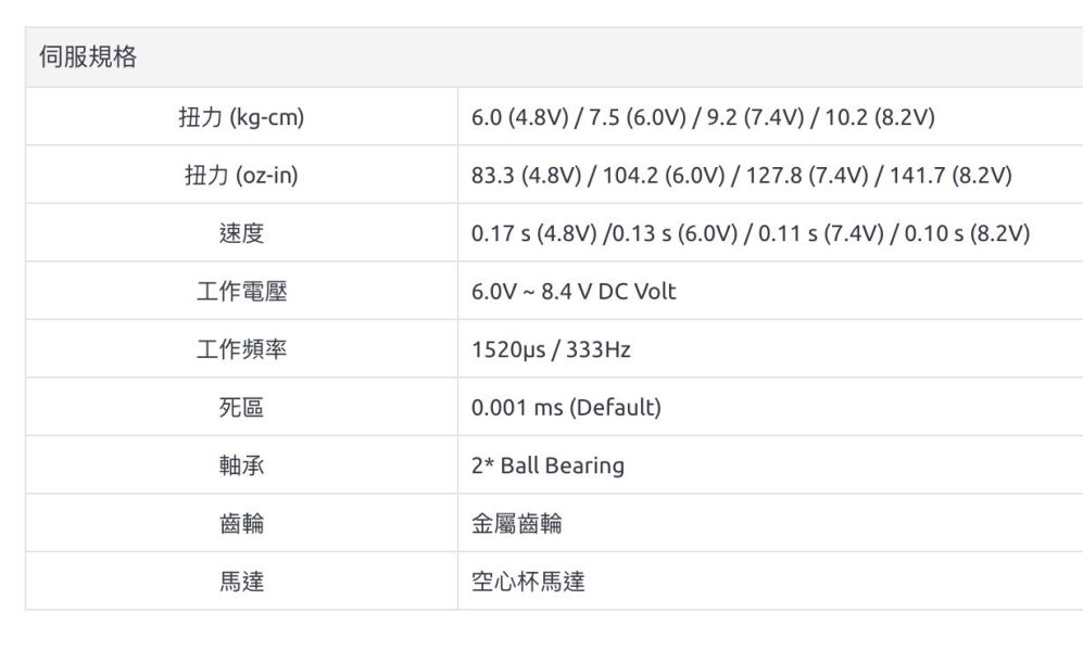 MKS HV69  中型競賽級高壓中型伺服機 