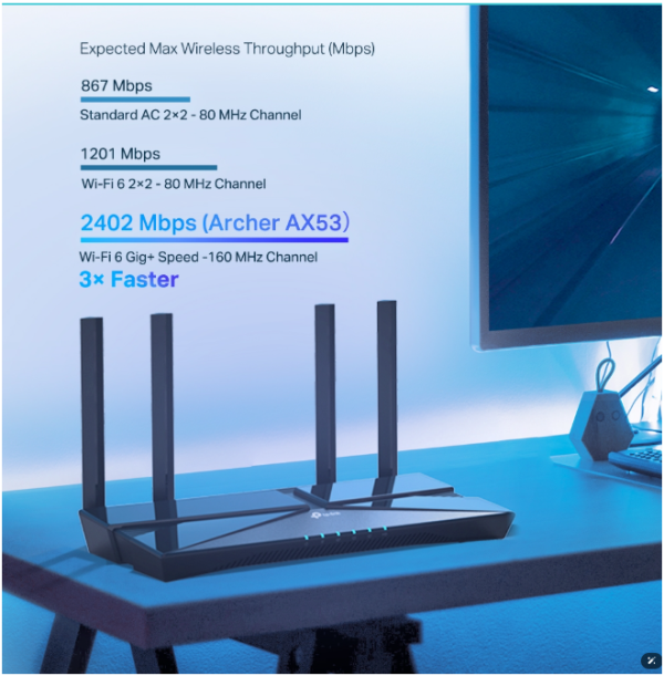 Archer AX53 AX3000 雙頻 Gigabit Wi-Fi 6 路由器 