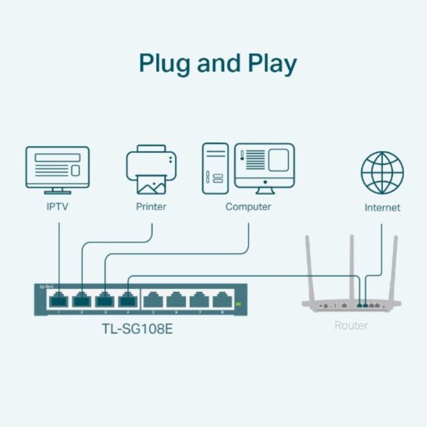 TP-LINK TL-SG108E 8埠Giga Vlan 防迴圈L2網管型交換器 