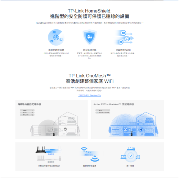 Archer AX53 AX3000 雙頻 Gigabit Wi-Fi 6 路由器 