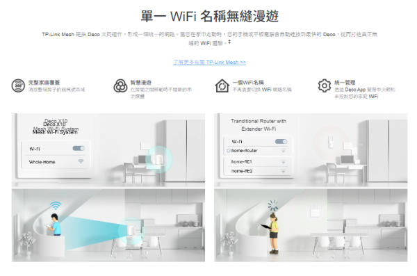 TP-Link Deco X10 AX1500 完整家庭 Mesh Wi-Fi 6 系統 