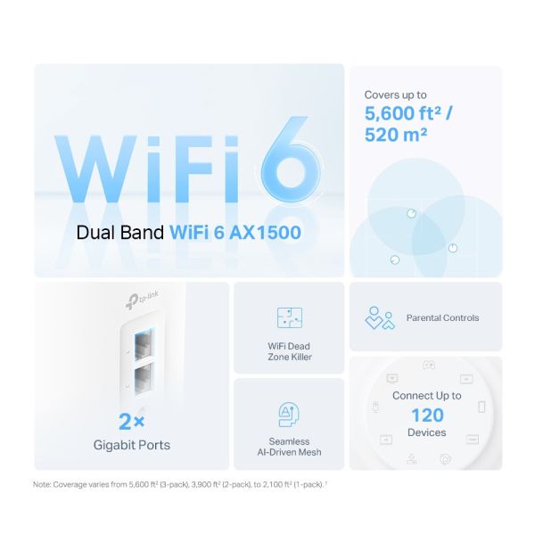 TP-Link Deco X10 AX1500 完整家庭 Mesh Wi-Fi 6 系統 