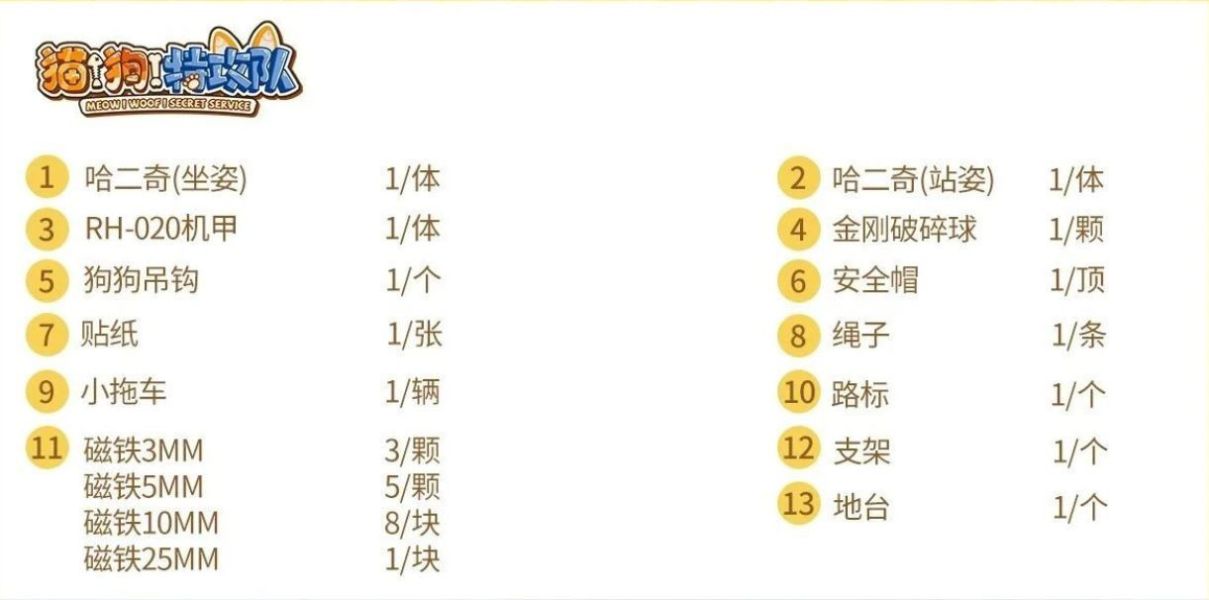2026年1月預購 和模線 貓狗特工 第一彈 哈二奇HUSKY 組裝模型 