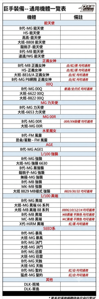 8月預購 大林 巨型機械臂 1/100 正義女神異端00Q SEED 配件包 模型改件 組裝模型 共四款配色 