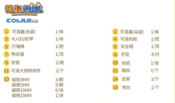 [現貨] 和模線 貓狗特工 第一彈 可洛基COLAJI 組裝模型 