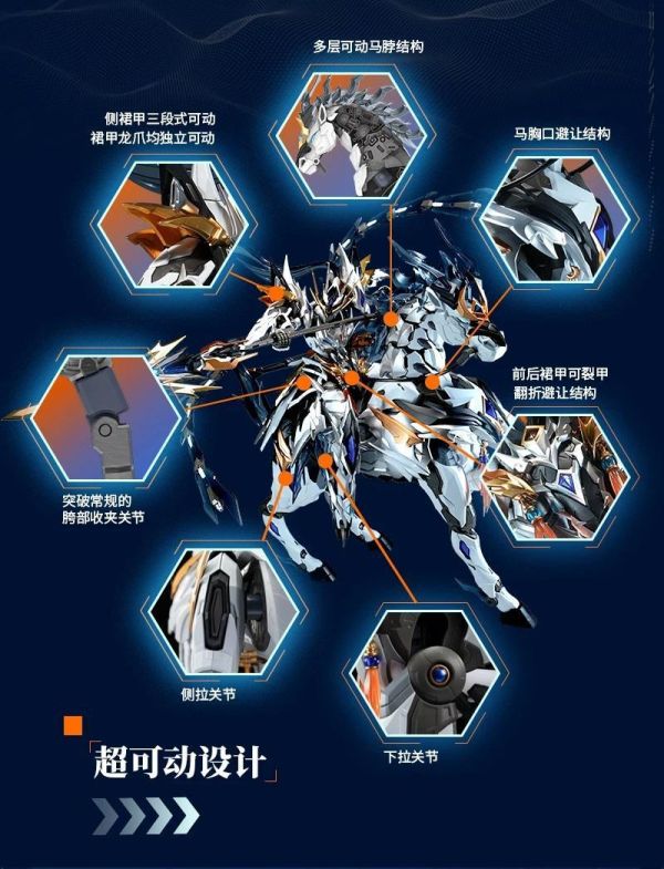 10月預購 摩動核 MNP-XH05WA 驍勇級 趙雲+玉蘭白龍駒天 天佑星 龍膽虎將 威武色 組裝模型 