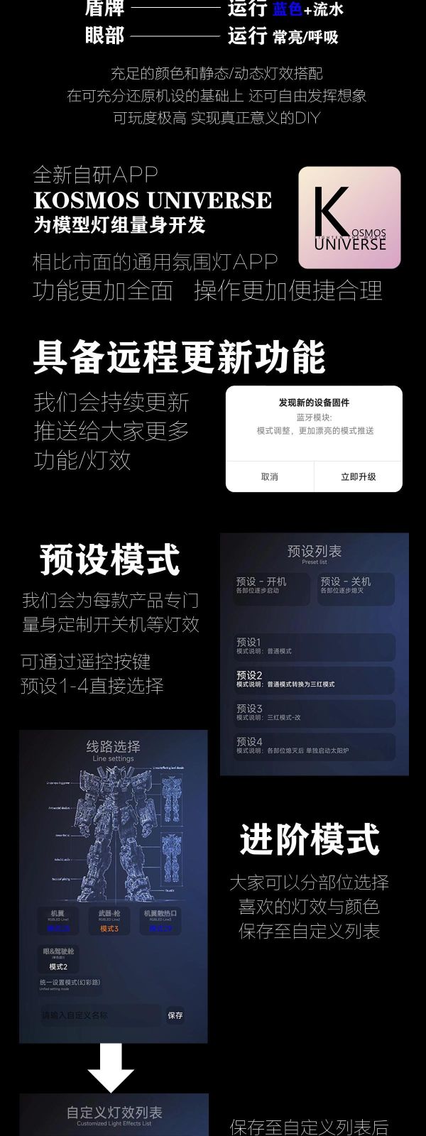 4月預購 KOSMOS MGEX獨角獸燈組 