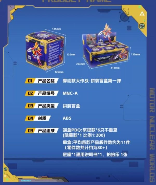4月預購 摩動核大作戰 組裝盲盒 第一彈(一中盒6入) 