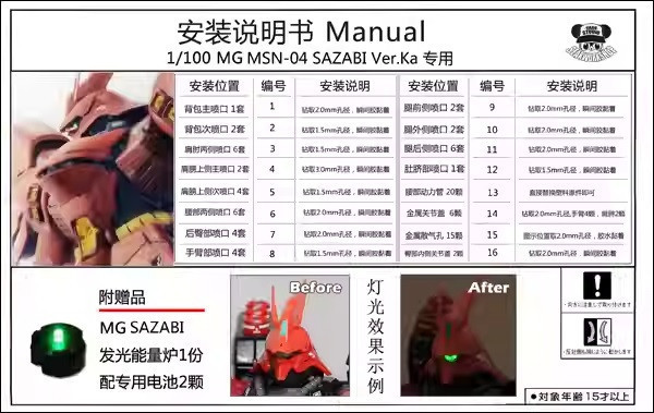 [現貨] 清倉特價 MG ka版 沙薩比 改套金屬套件 金屬噴嘴(紅) 豪華版1.0版本 附贈LED燈 