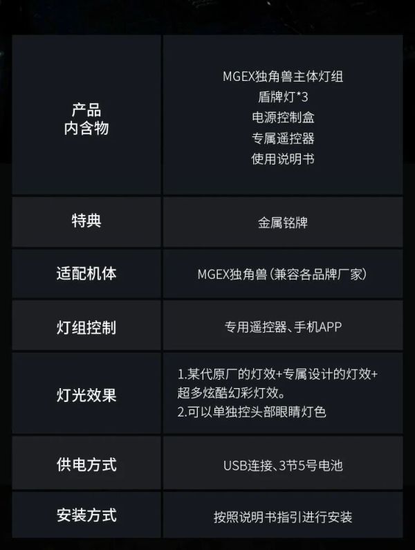 12月預購 UA牌 MGEX獨角獸幻彩 LED燈組 
