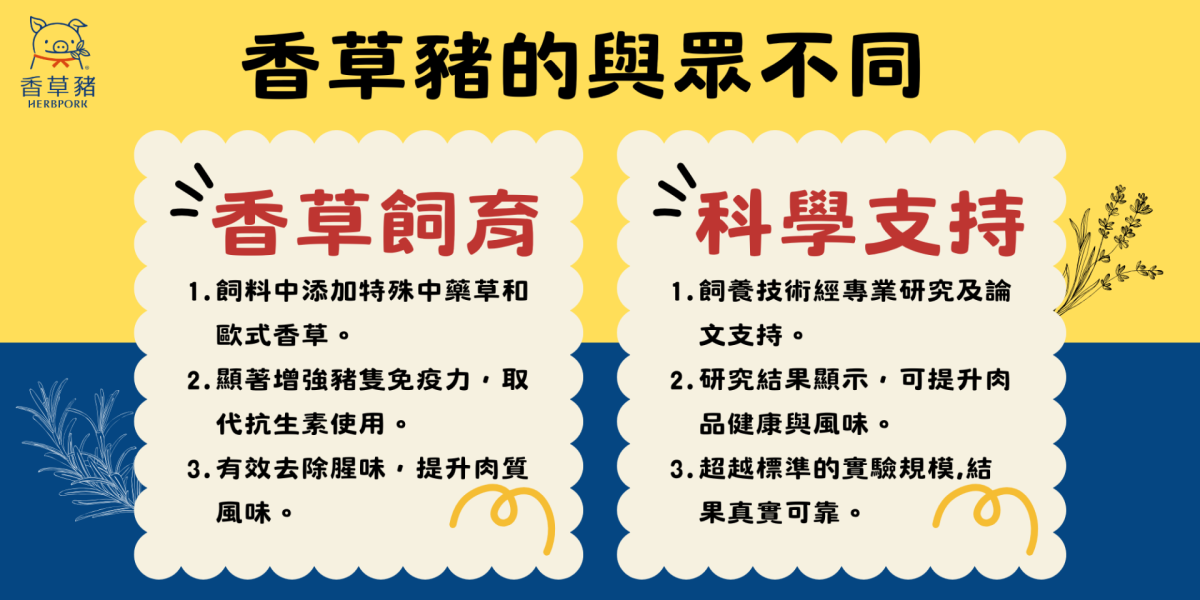 香草豬-低脂肉絲 