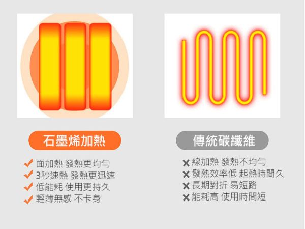 KEEPFIT科普菲 石墨烯氣囊腰部按摩器 熱敷+按摩(7檔按摩 3段溫控熱敷) 