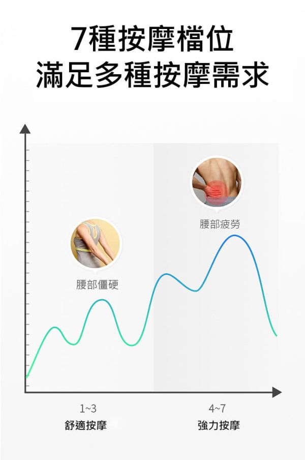 KEEPFIT科普菲 石墨烯氣囊腰部按摩器 熱敷+按摩(7檔按摩 3段溫控熱敷) 