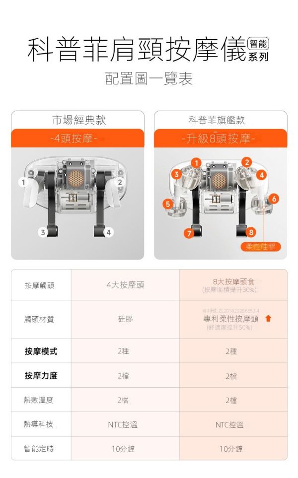 KEEPFIT 科普菲頸椎按摩器/肩頸腰部背部按摩儀/頸部按摩神器 母親節禮物,抒壓,按摩