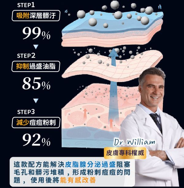 控油淨痘24H香氛冰川皂 冰川皂