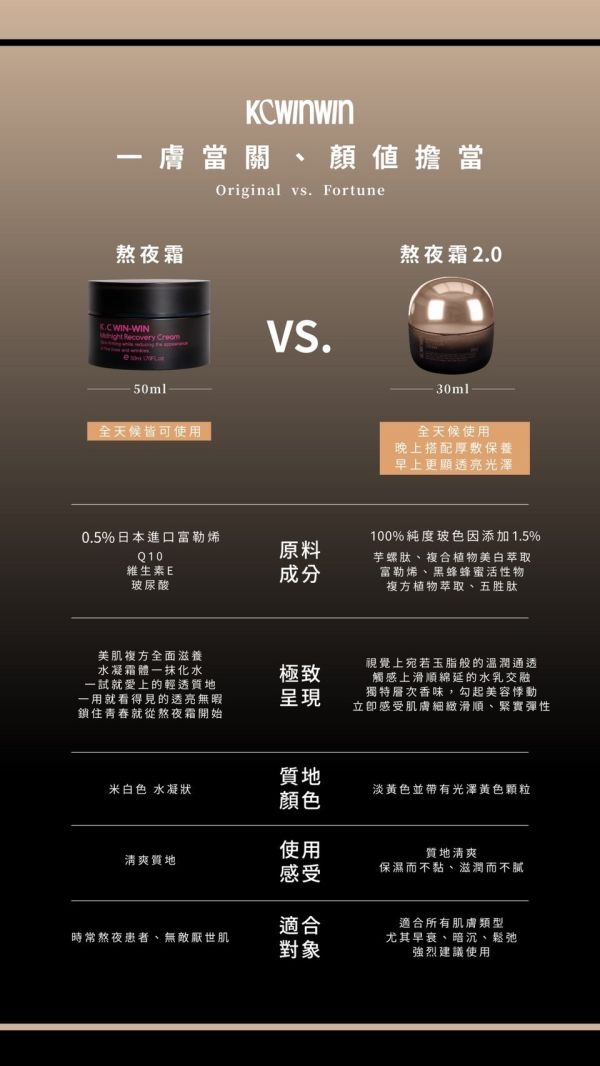 【KC】 富勒烯 熬夜霜2.0 升級版 
