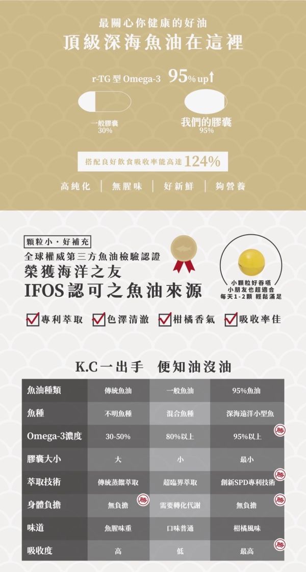 【KC】95%魚油 