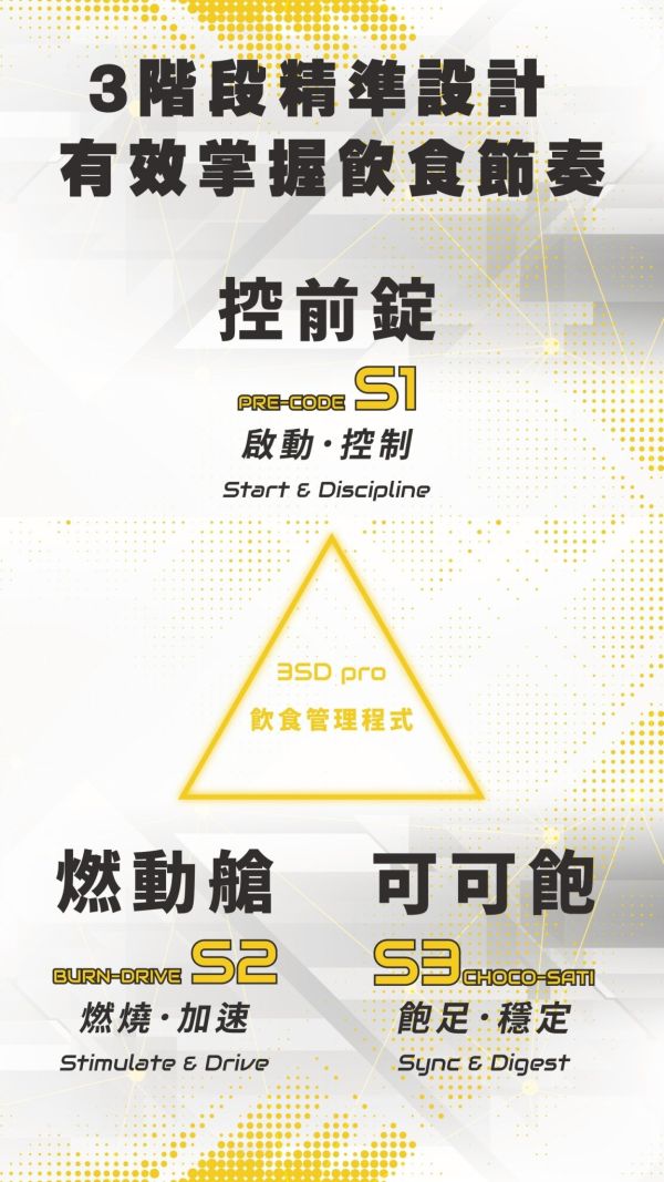 【KC】3SD優減系統 S1控前錠/S2燃動艙/S3可可飽 