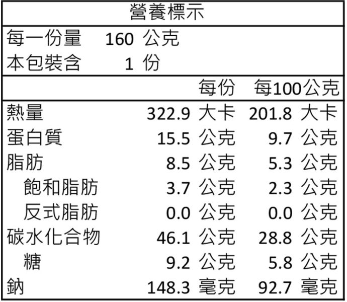 南義傳統家的味道--全麥風味手工PIZZA/義式菇菇培根 地中海, 全麥, PIzza, 義大利, 培根, 菇