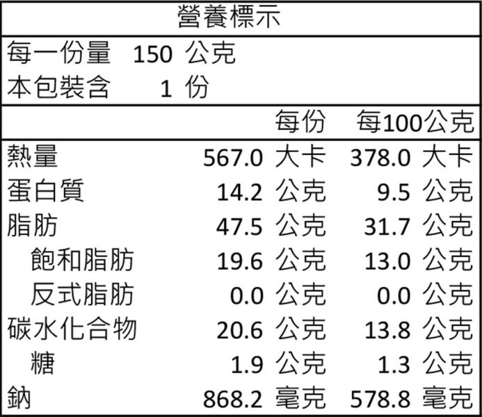 滿滿台灣味--全麥風味手工PIZZA/蘿勒鹹豬肉 鹹豬肉, 九層塔, 蘿勒, pizza, 冷凍pizza, 全麥, 地中海