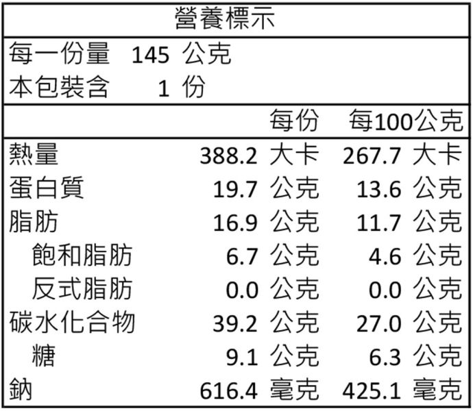 厚實滿足歐陸風--全麥風味手工PIZZA/煙燻德腸 德式香腸, 地中海, Pizza, 冷凍Pizza