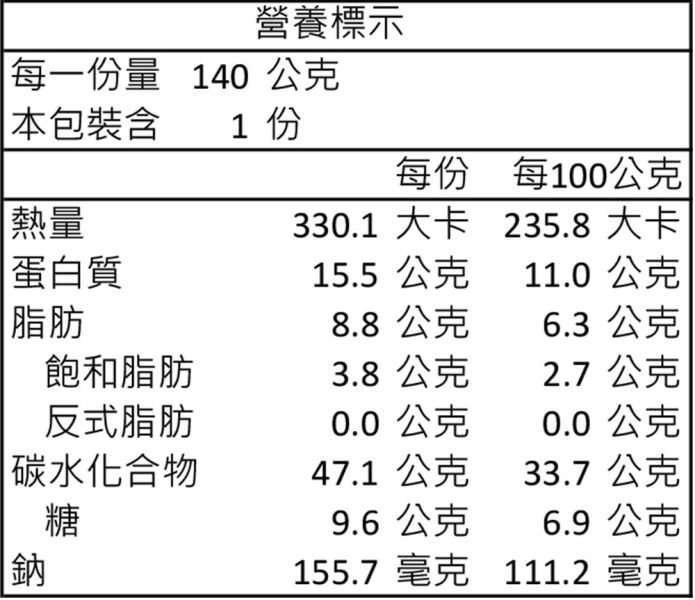 經典之選--全麥風味手工PIZZA/瑪格利特(蛋奶素) 全麥手工PIZZA, 瑪格利特, 經典, 義大利, 三色國旗, 蕃茄, 起司, 蘿勒葉, 九層塔