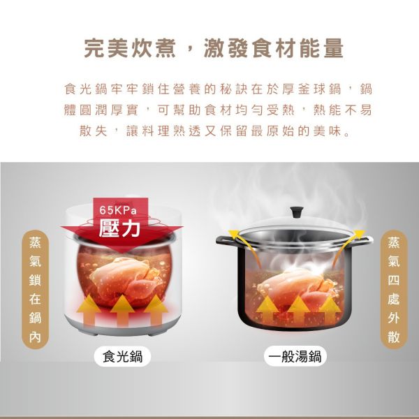 【KINYO】食光鍋｜全能智慧壓力鍋 (PCO-2500) 壓力鍋
