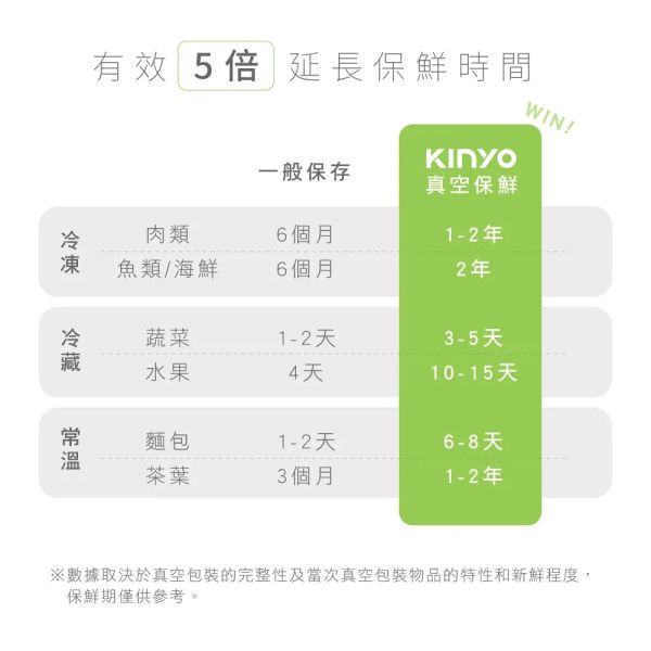 【KINYO】輕巧型真空封口機(VS-790) 真空封口機