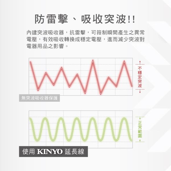 【KINYO】6開6插安全延長線 (NSD-366)12尺 延長線