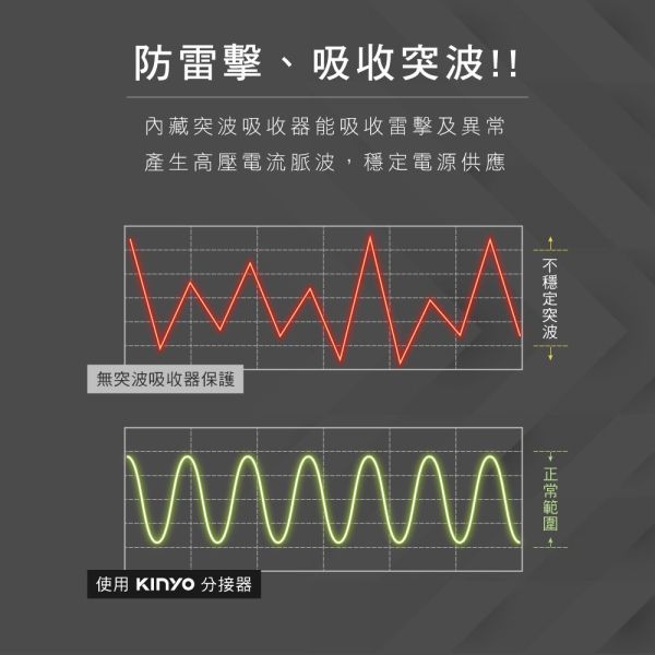 【KINYO】3P高溫斷電3開3插分接器 (GI-333) 分接器