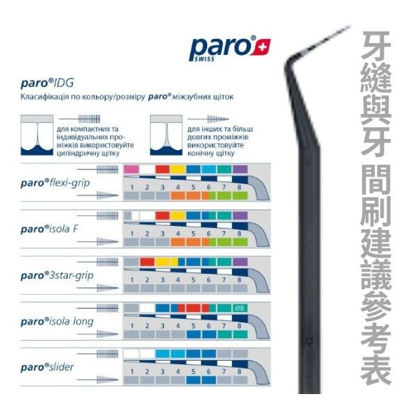 Paro IDG牙間刷規格導引表 