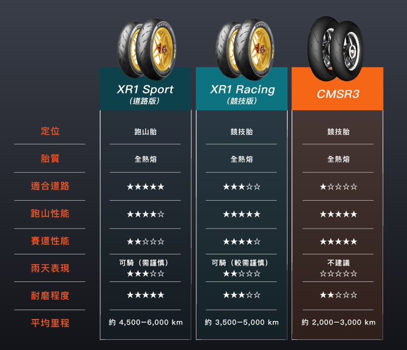 瑪吉斯MAXXIS機車輪胎比較_ XR1 VS CMSR3_瑪吉斯陸翔