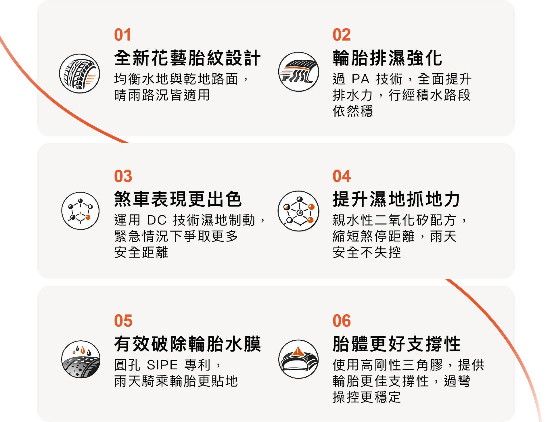 水行俠2 MAWG2_6大核心技術整理_瑪吉斯陸翔北區總代理_示意圖