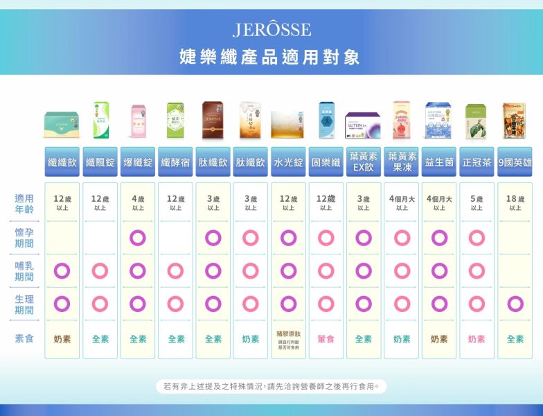 【年終慶】高機能益生菌和晶亮凍超值組 【夏日對策】水光繃帶面膜精裝盒超值組,水光繃帶面膜,水光面膜,婕樂纖