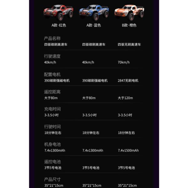 JJRC Q130 1/16 高速遙控車 短卡 無刷  GB1017 