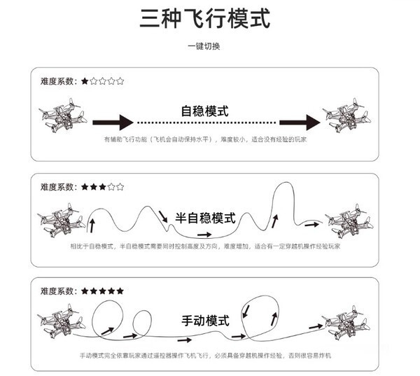 化骨龍HGLRC Draknight 龍騎士RTF 到手飛新手穿越機入門套裝 