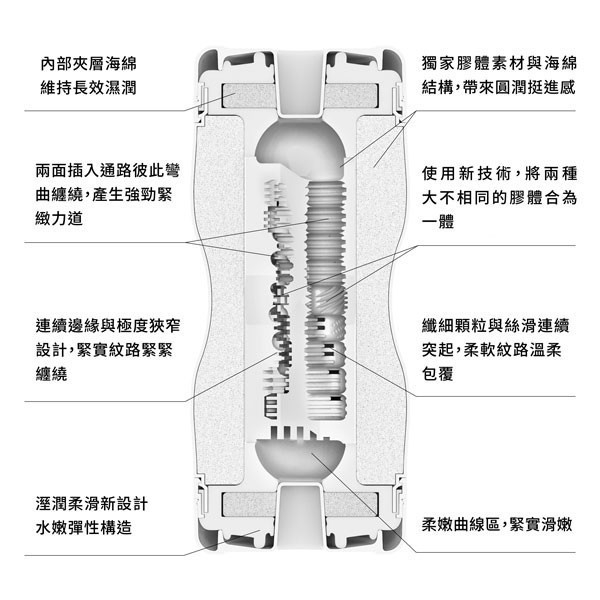 TENGA CUP 柔韌雙重杯[TOC-204SH] TENGA,CUP,柔韌,雙重,兩種,奇趣,長效,濕潤