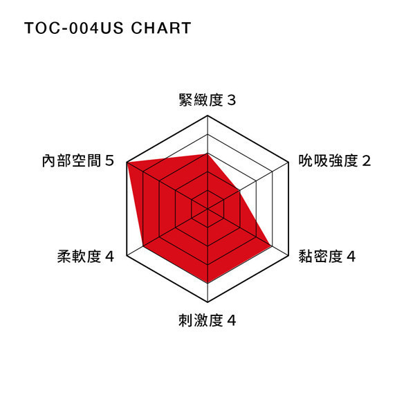 USTENGA DOUBLE HOLE CUP[TOC-004US] 