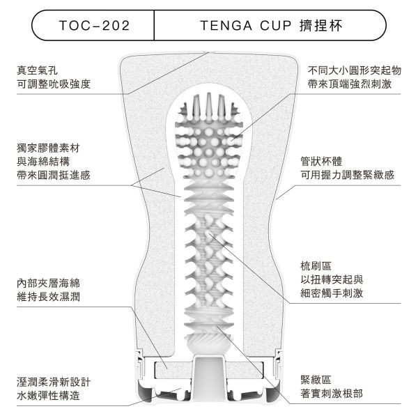 TENGA CUP 擠捏杯[TOC-202] TENGA,CUP,擠捏,管狀,握力,握住