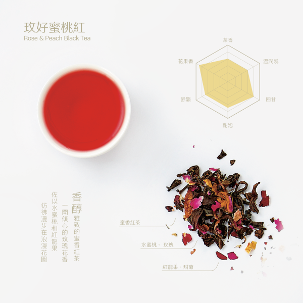【限量福袋】風味隨機｜售完為止 玫好蜜桃紅,橙曦照桂花,沁醒迷迭香,菊一縷清香,節慶送禮推薦,送禮首選,花果茶包,果乾茶包,花草茶推薦,台灣茶包推薦