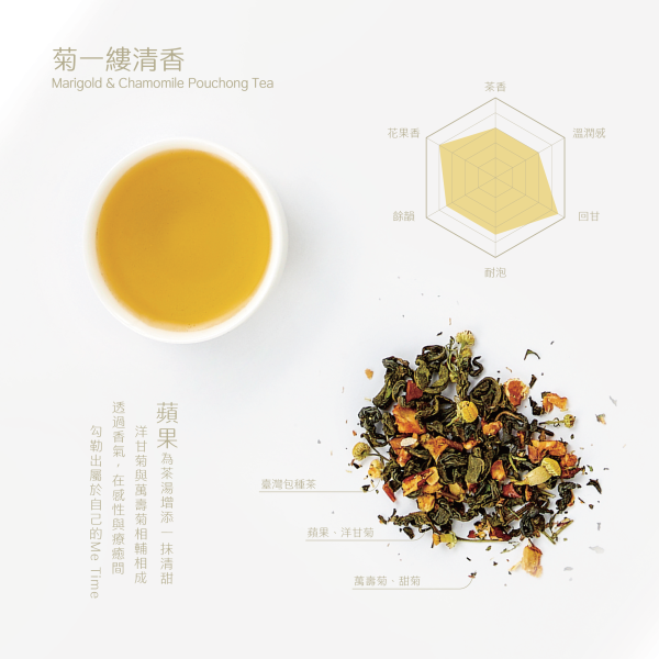 【限量福袋】風味隨機｜售完為止 玫好蜜桃紅,橙曦照桂花,沁醒迷迭香,菊一縷清香,節慶送禮推薦,送禮首選,花果茶包,果乾茶包,花草茶推薦,台灣茶包推薦