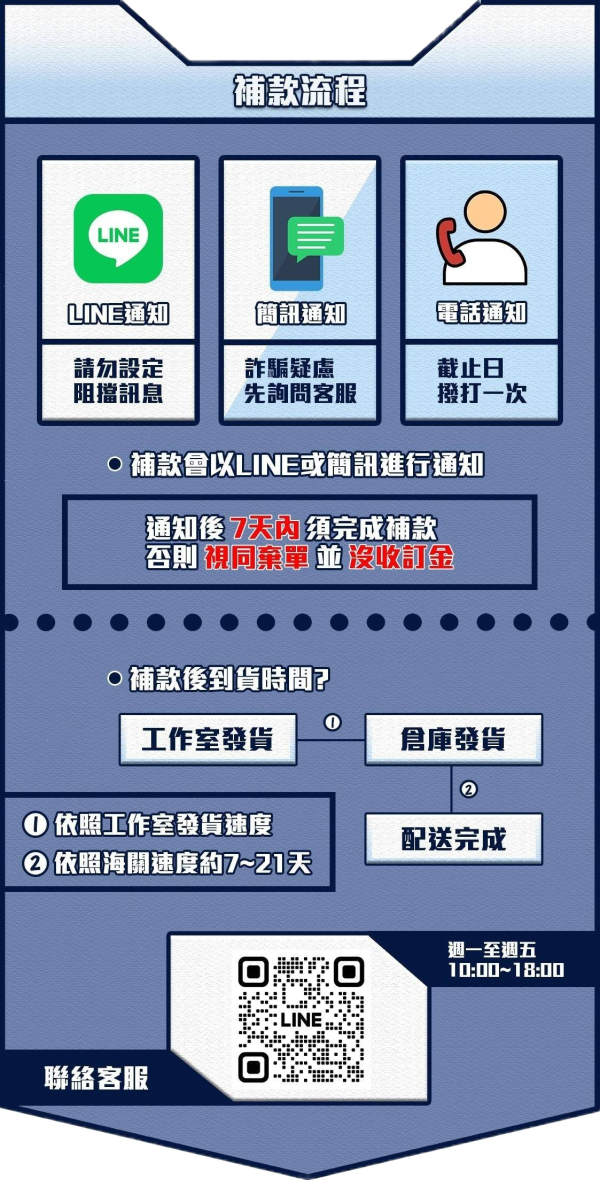 【補款】請勿使用現金積點,付款完成請回填資訊 心蹤,shinzou,GK,雕像,公仔,玩具,模型,一番賞,GK模型,GK雕像