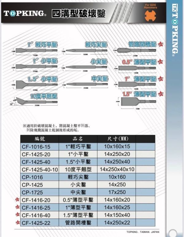 TOPKING 四溝電動斬 電動鎚鑽 水泥鑿 電動鑽 鑽頭 四溝電動尖斬 電動鑿 平鑿 TOPKING,四溝,電動,電動鎚鑽,水泥鑿,電動鑽,鑽頭,四溝電動,尖鑿,電動鑿,平鑿,水泥